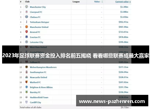 2023年足球联赛资金投入排名前五揭晓 看看哪些联赛成最大赢家