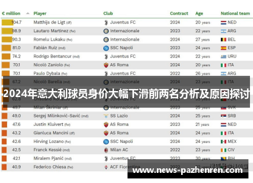 2024年意大利球员身价大幅下滑前两名分析及原因探讨 2024年意大利球员身价大幅下滑前两名分析及原因探讨