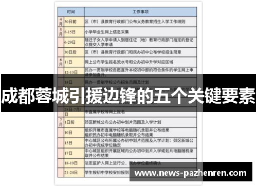 成都蓉城引援边锋的五个关键要素