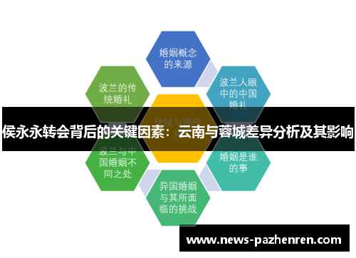侯永永转会背后的关键因素:云南与蓉城差异分析及其影响 侯永永转会背后的关键因素:云南与蓉城差异分析及其影响