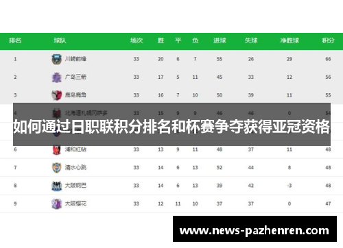 如何通过日职联积分排名和杯赛争夺获得亚冠资格