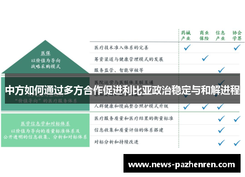 中方如何通过多方合作促进利比亚政治稳定与和解进程