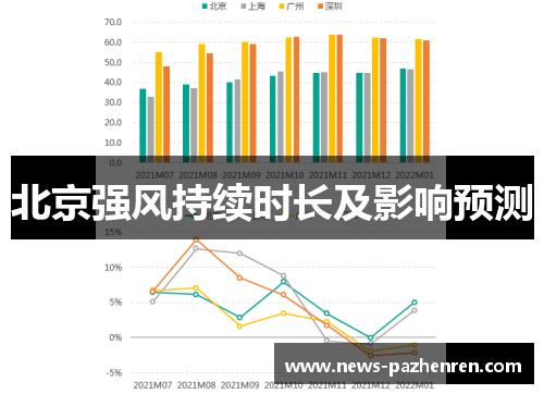 北京强风持续时长及影响预测