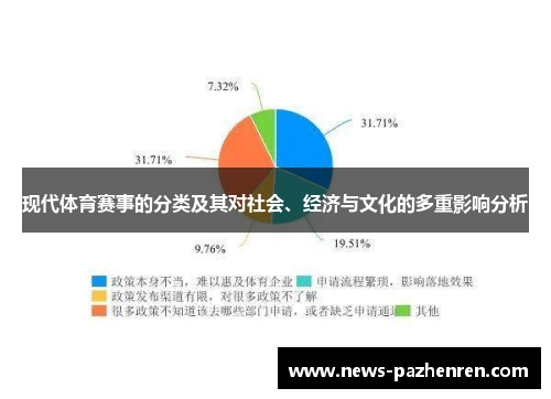 现代体育赛事的分类及其对社会、经济与文化的多重影响分析