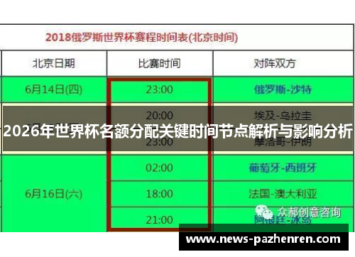 2026年世界杯名额分配关键时间节点解析与影响分析