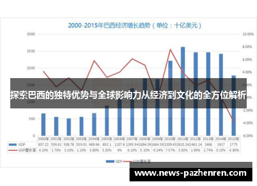 探索巴西的独特优势与全球影响力从经济到文化的全方位解析 探索巴西的独特优势与全球影响力从经济到文化的全方位解析