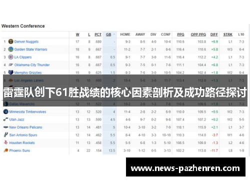 雷霆队创下61胜战绩的核心因素剖析及成功路径探讨