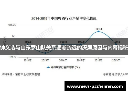 钟义浩与山东泰山队关系逐渐疏远的深层原因与内幕揭秘