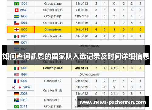 如何查询凯恩的国家队入选记录及时间详细信息 如何查询凯恩的国家队入选记录及时间详细信息