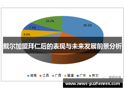 戴尔加盟拜仁后的表现与未来发展前景分析