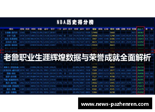 老詹职业生涯辉煌数据与荣誉成就全面解析