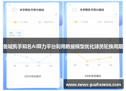 曼城携手知名AI算力平台利用数据模型优化球员轮换周期