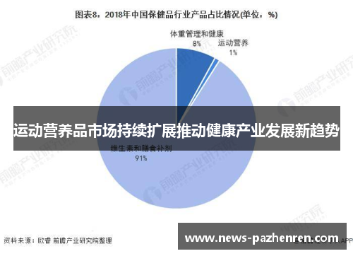 运动营养品市场持续扩展推动健康产业发展新趋势